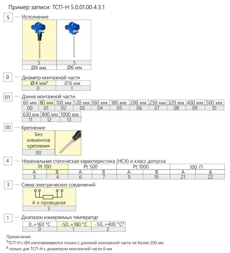Схема подбора ТСП-Н 5