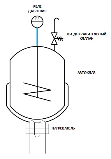 Управление автоклавом